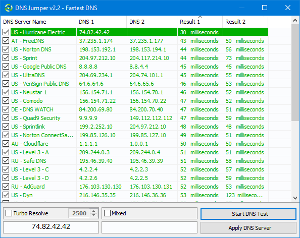 Fastest DNS Detection